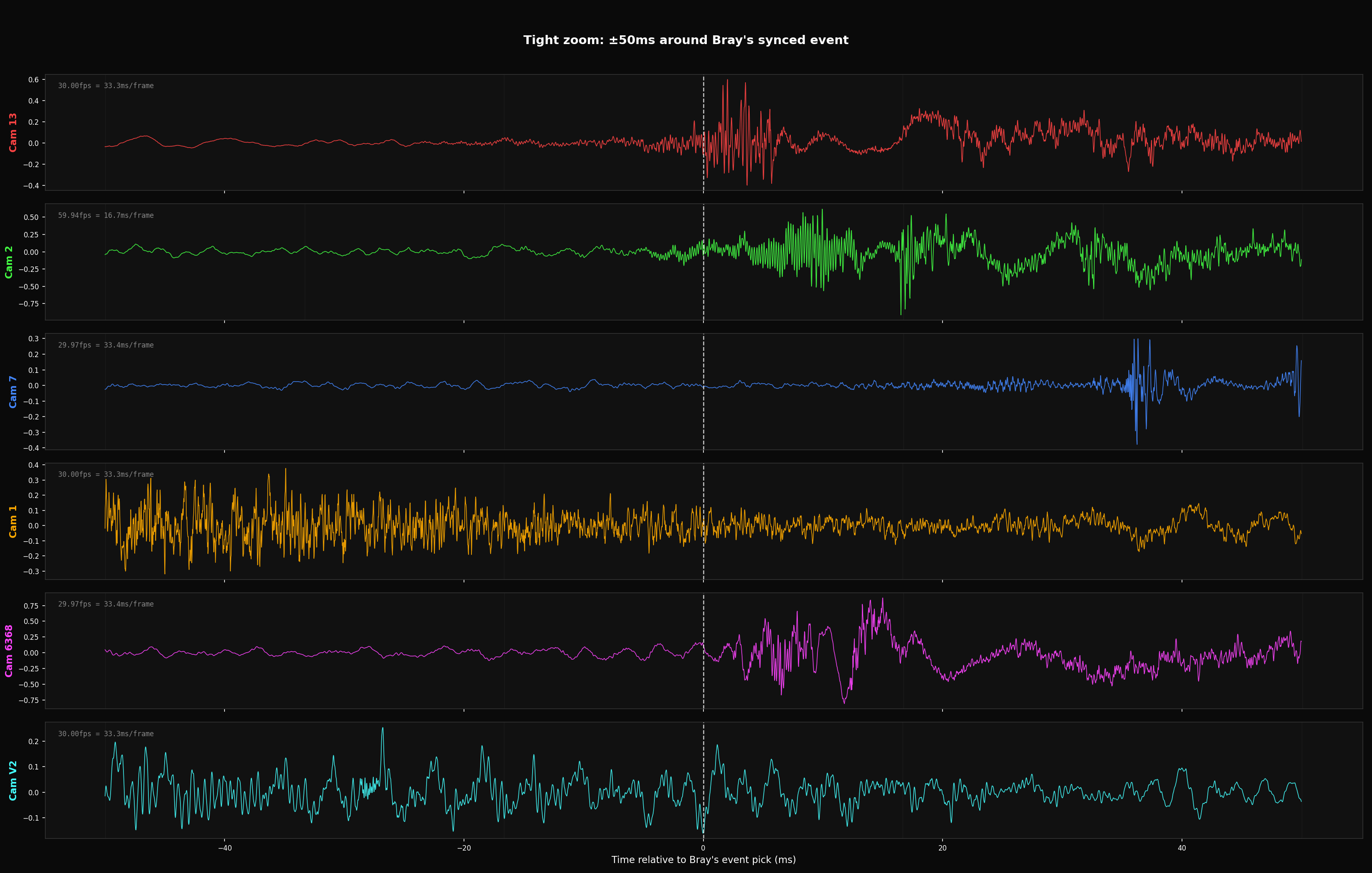 ±50ms tight zoom showing frame resolution limits